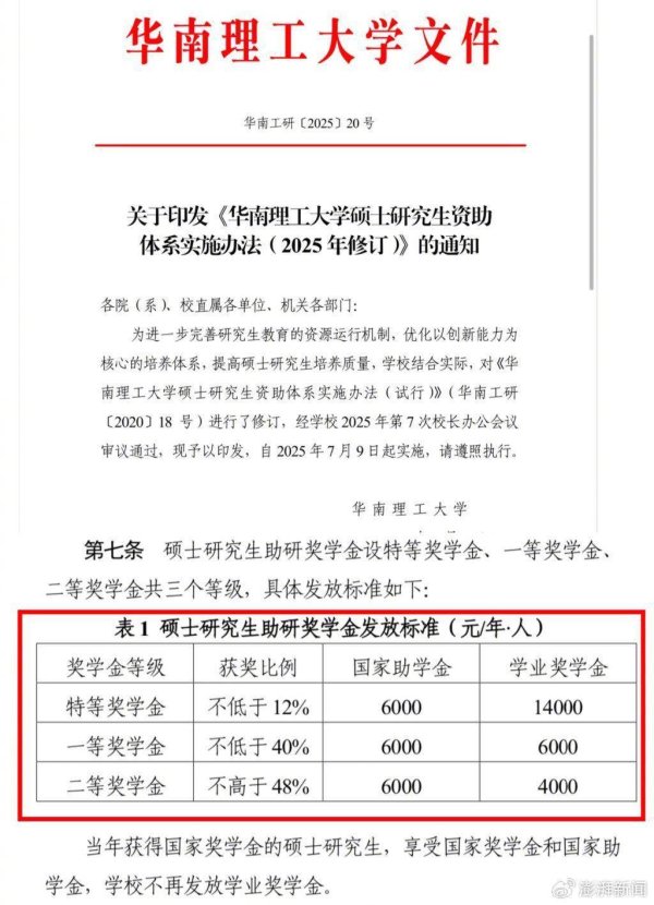 牛客栈 极目锐评丨华南理工研究生奖学金缩水引争议，大学不该蒙上“言而无信”的阴影